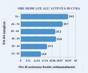 Statistiche Medical Plan Finder
