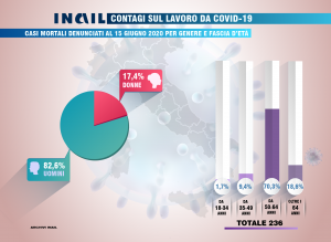 covid 19 casi mortali uomini