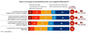 Grafico SWG