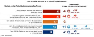 Grafico SWG
