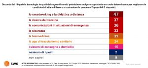 Grafico SWG su big data e grandi compagnie tecnologiche