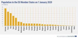 grafico popolazione Stati membri