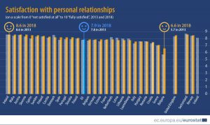 Grafico livello di soddisfazione ue