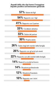 Grafico indagine Altroconsumo