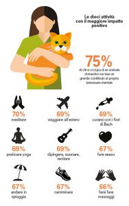 Grafico indagine Altroconsumo
