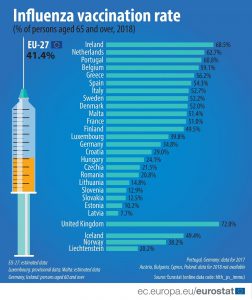 Classifica graduatoria vaccini antinfluenza Ue