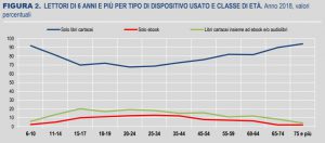 Tabella Istat Rapporto sulla Lettura
