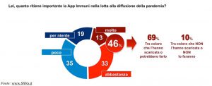 Grafico di SWG