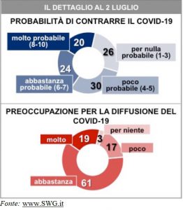 Grafico di SWG