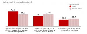 Grafico 2 indagine 50&Più