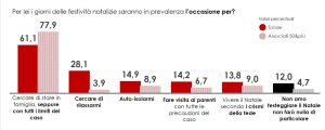 Grafico 1 indagine 50&Più