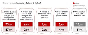 Grafico 3 indagine 50&Più