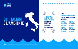 Infografica Acqua nelle nostre mani