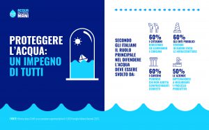 Infografica Acqua nelle nostre mani