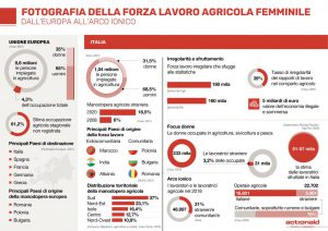 L'impiego delle lavoratrici in agricoltura - Infografica a cura di ActionAid