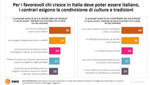 © RADAR SWG - Niente sarà più come prima - 4-10 luglio 2022