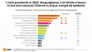 © RADAR SWG - Niente sarà più come prima - 4-10 luglio 2022