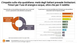 © RADAR SWG - Niente sarà più come prima - 4-10 luglio 2022