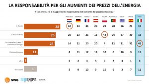 © RADAR SWG - Niente sarà più come prima - 11-17 luglio 2022