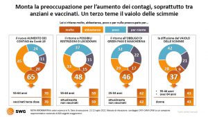 © RADAR SWG - Niente sarà più come prima - 18-24 luglio 2022