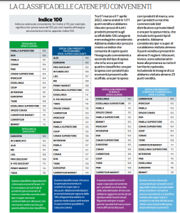 supermercati-classifica