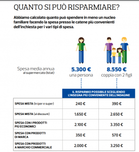 supermercati-risparmio