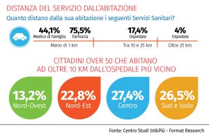 Grafico inchiesta settembre