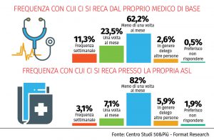 Grafico inchiesta settembre