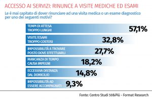 Grafico inchiesta settembre