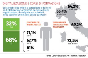 Grafico inchiesta settembre