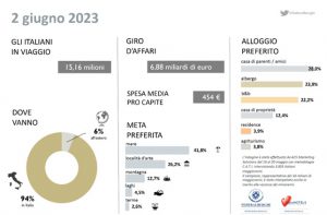 Grafico Federalberghi e Istituto ACS Marketing Solutions