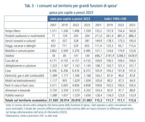 Tabella dei consumi di Confcommercio